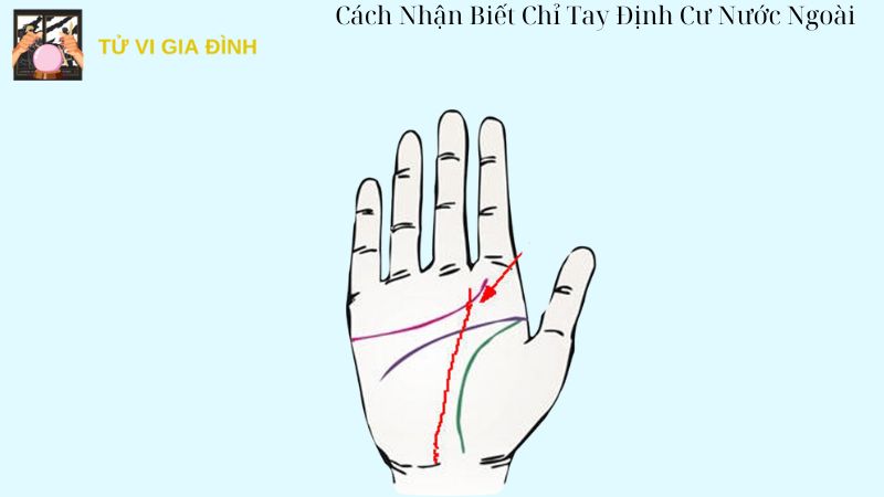 chỉ tay định cư nước ngoài