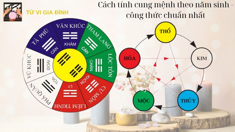 Cách tính cung mệnh theo năm sinh – công thức chuẩn nhất